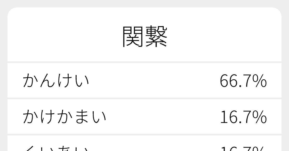 関繋 のいろいろな読み方と例文 ふりがな文庫