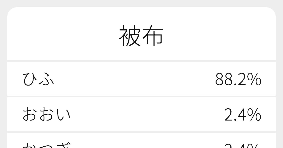 被布 のいろいろな読み方と例文 ふりがな文庫 被布 のいろいろな読み方と例文 ふりがな文庫