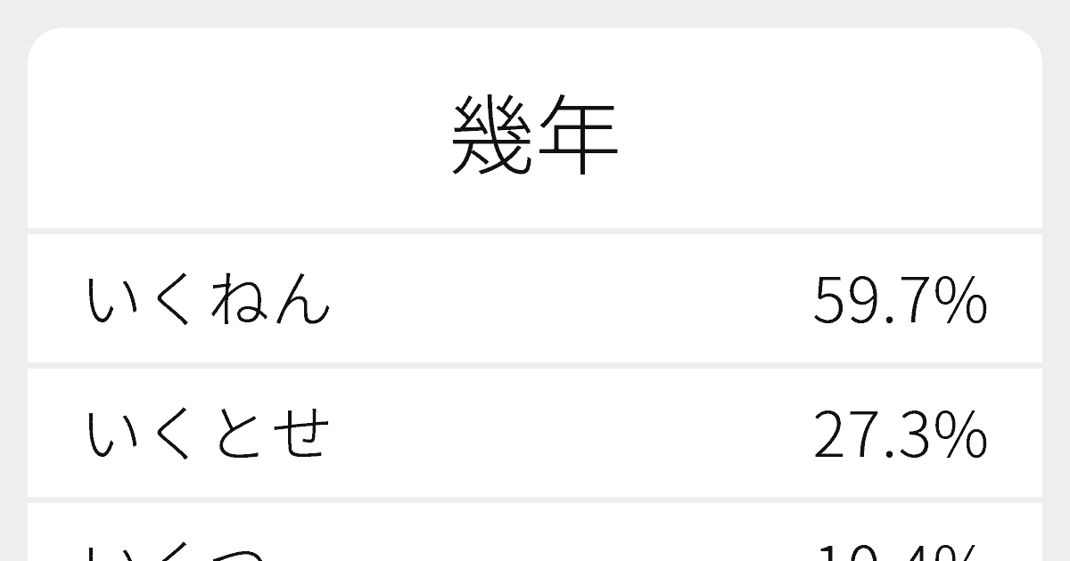 幾年 のいろいろな読み方と例文 ふりがな文庫