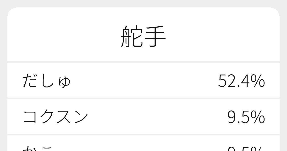 舵手 のいろいろな読み方と例文 ふりがな文庫