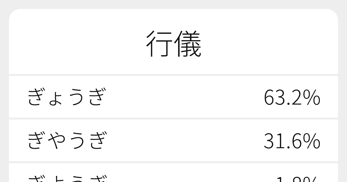 “行儀”のいろいろな読み方と例文|ふりがな文庫