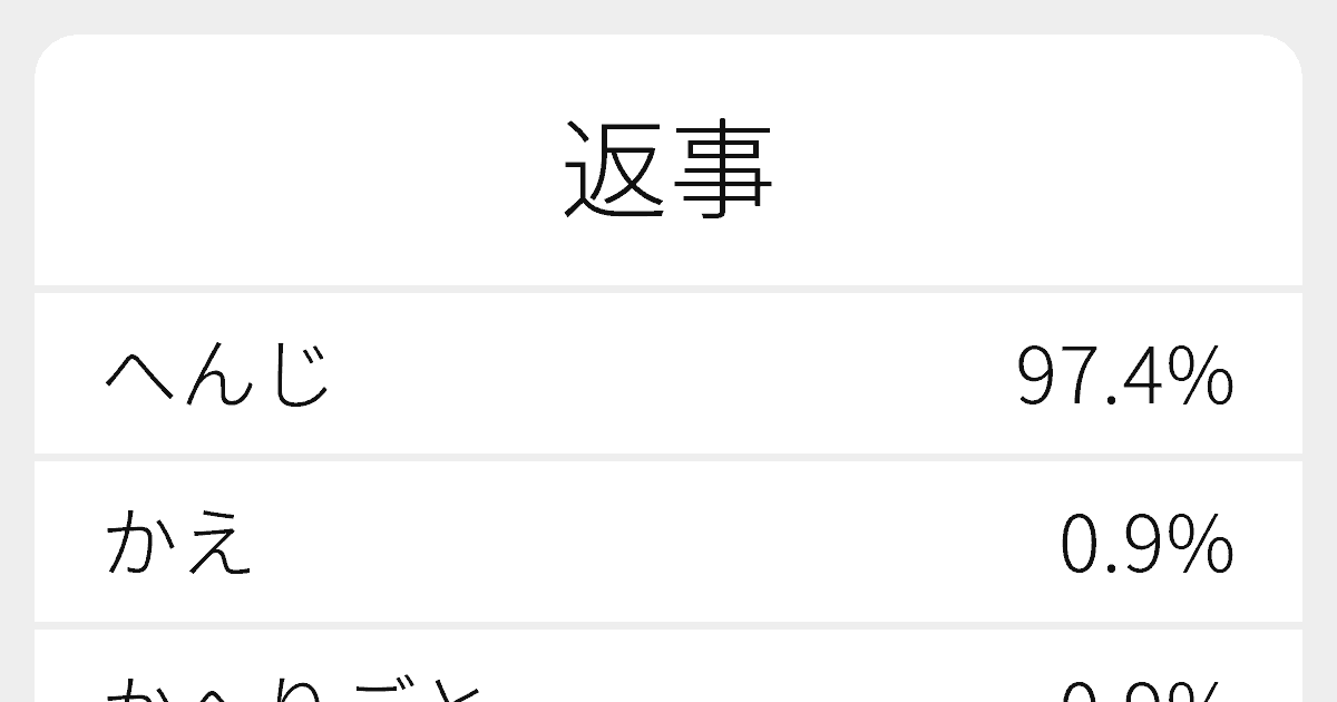 返事 のいろいろな読み方と例文 ふりがな文庫