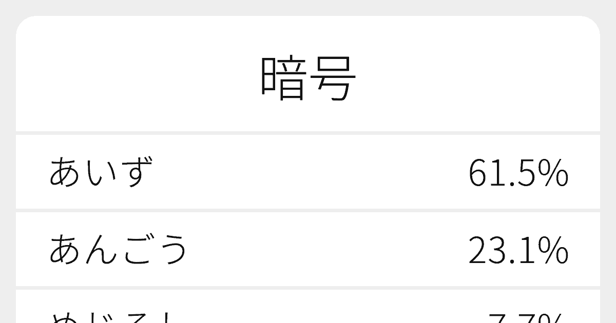 暗号 のいろいろな読み方と例文 ふりがな文庫