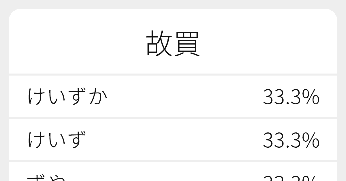 盗品故買