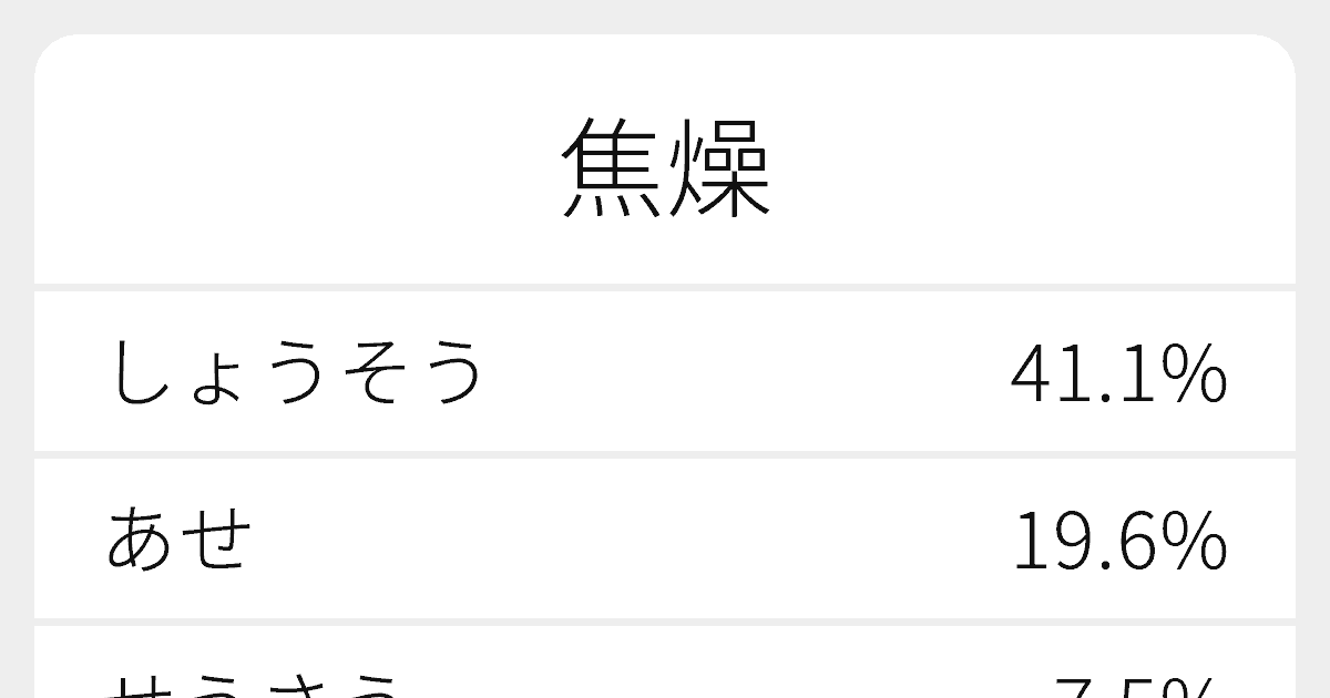 “焦燥”のいろいろな読み方と例文｜ふりがな文庫