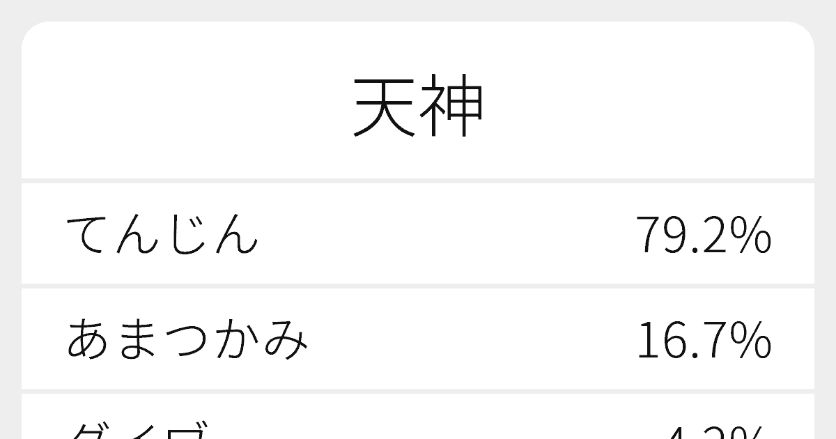 天神 のいろいろな読み方と例文 ふりがな文庫