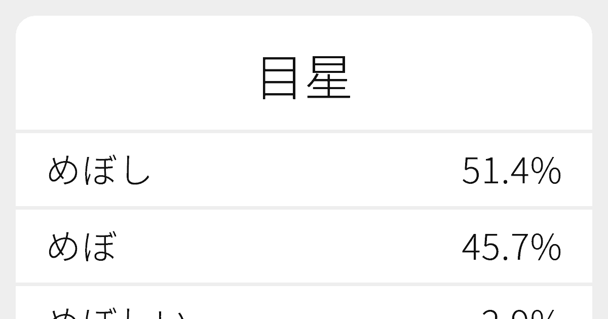 目星 のいろいろな読み方と例文 ふりがな文庫