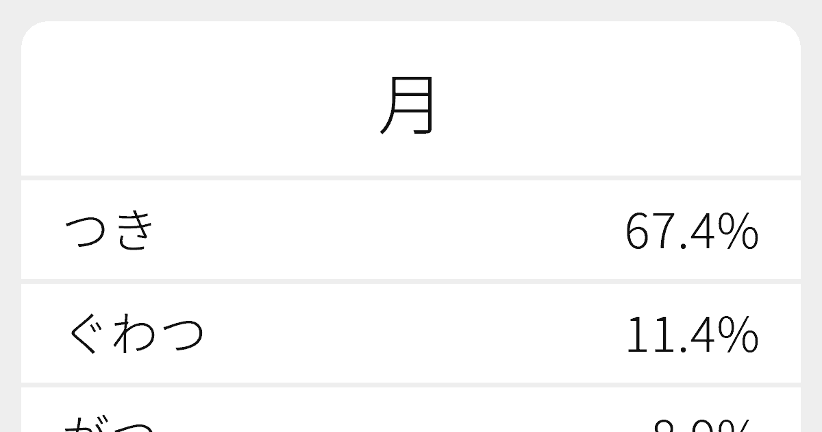 月 のいろいろな読み方と例文 ふりがな文庫