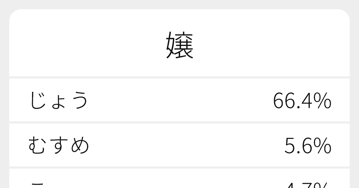 嬢 のいろいろな読み方と例文 ふりがな文庫