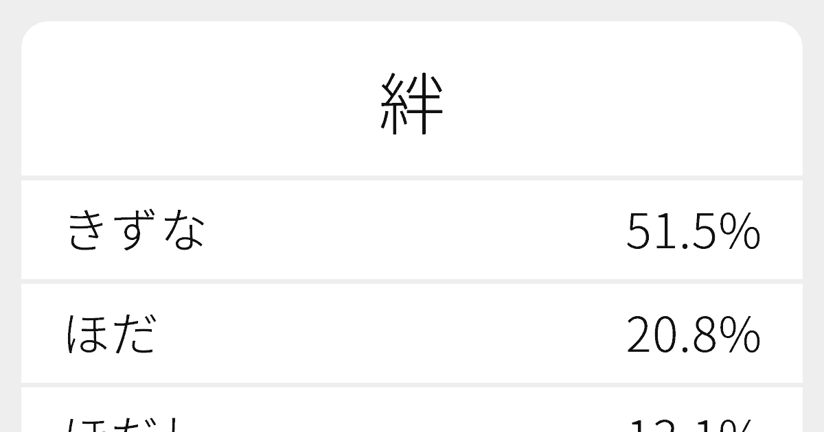絆 のいろいろな読み方と例文 ふりがな文庫