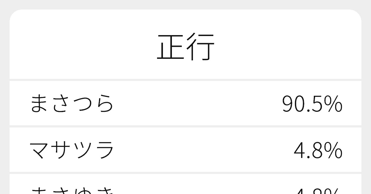 正行 のいろいろな読み方と例文 ふりがな文庫
