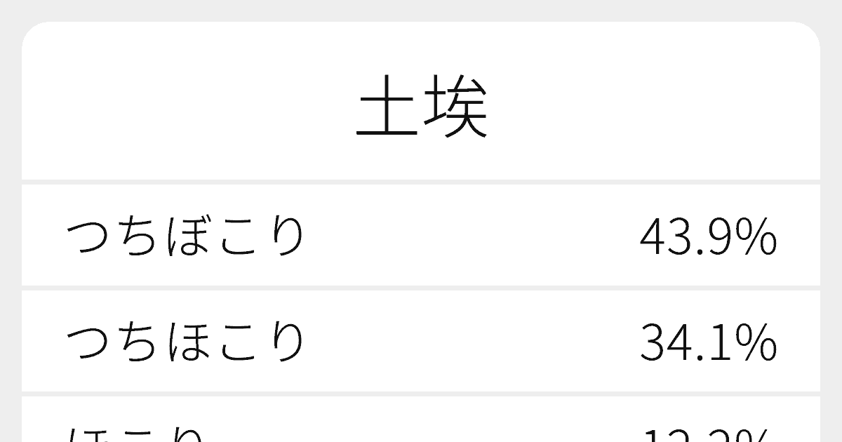 “土埃”のいろいろな読み方と例文|ふりがな文庫