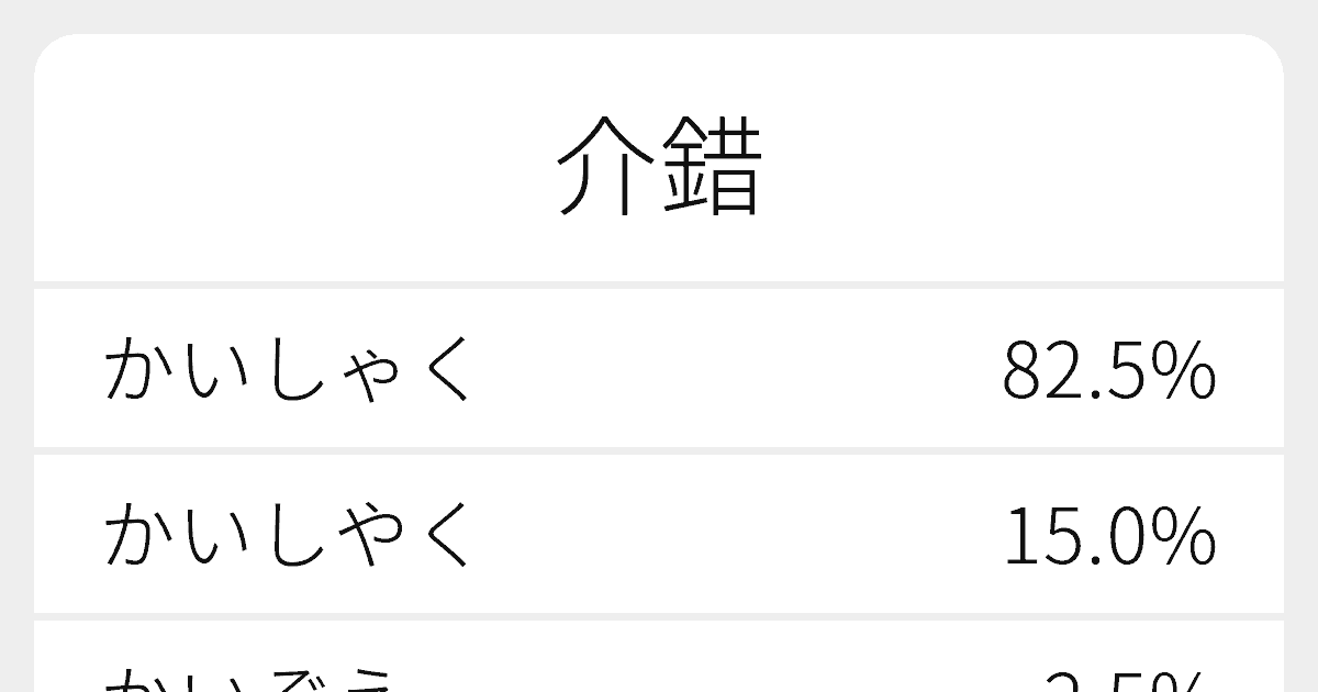 “介錯”のいろいろな読み方と例文|ふりがな文庫