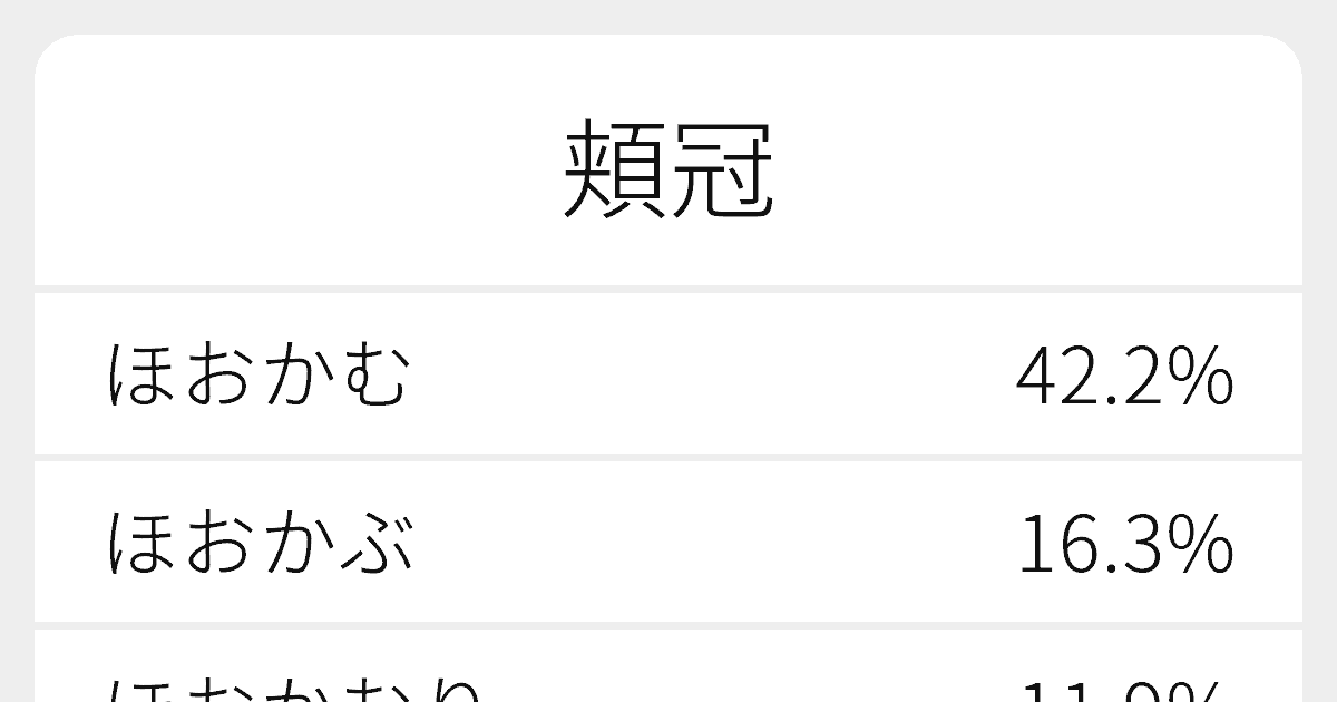 頬冠 のいろいろな読み方と例文 ふりがな文庫