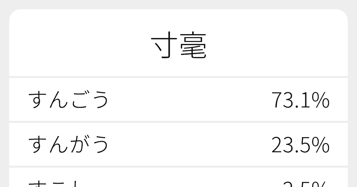 寸毫 のいろいろな読み方と例文 ふりがな文庫