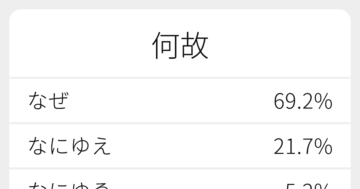 何故 のいろいろな読み方と例文 ふりがな文庫