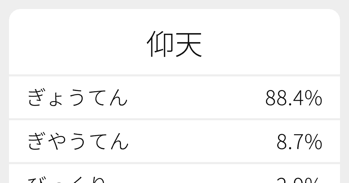 仰天 のいろいろな読み方と例文 ふりがな文庫