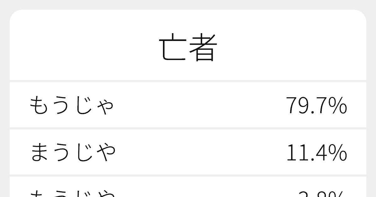 苛む 例文
