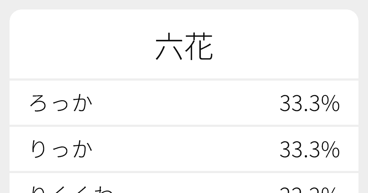 六花 のいろいろな読み方と例文 ふりがな文庫