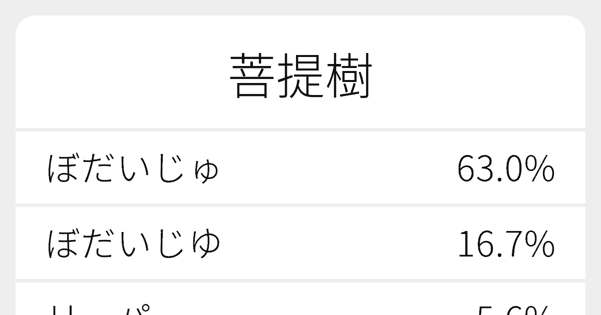 菩提樹 のいろいろな読み方と例文 ふりがな文庫