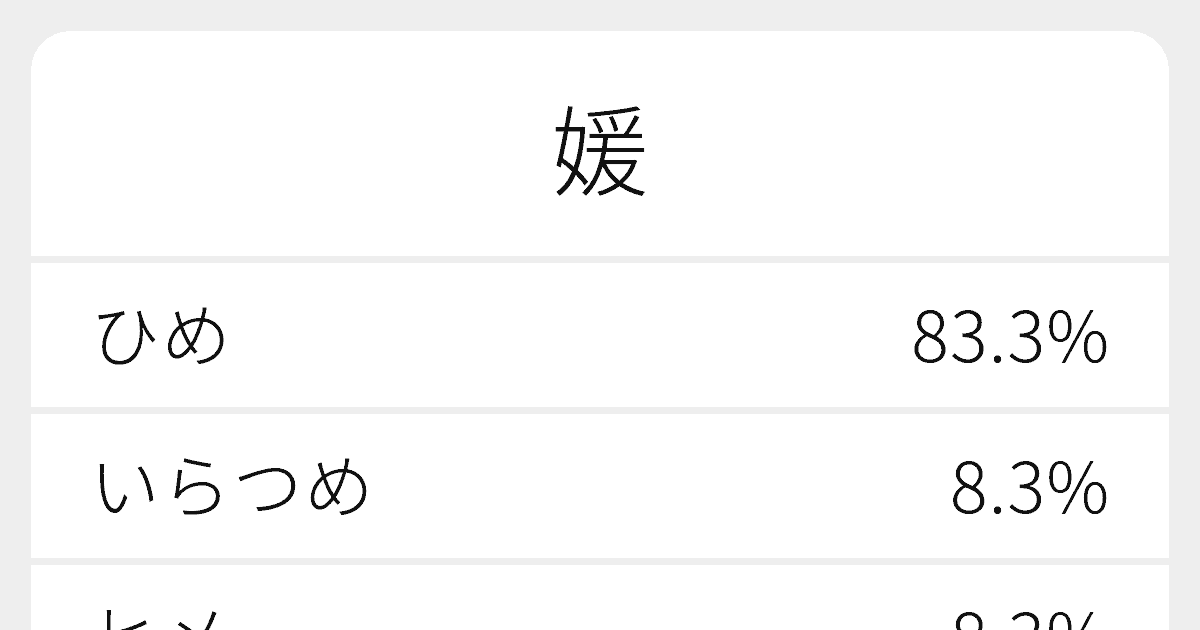 媛 のいろいろな読み方と例文 ふりがな文庫