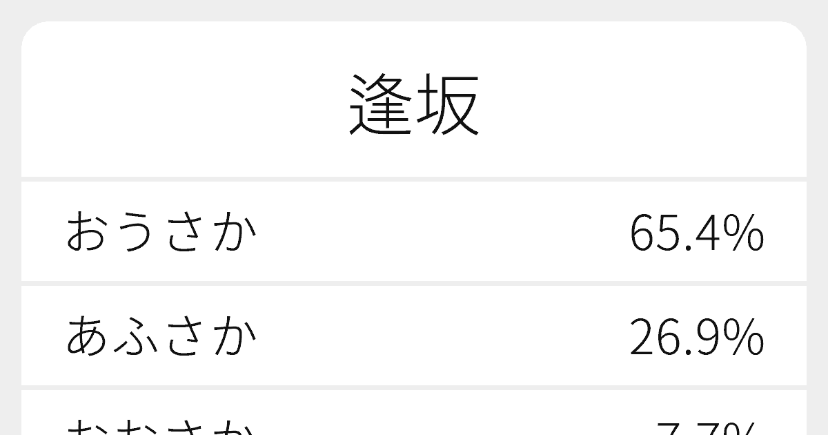 逢坂 のいろいろな読み方と例文 ふりがな文庫