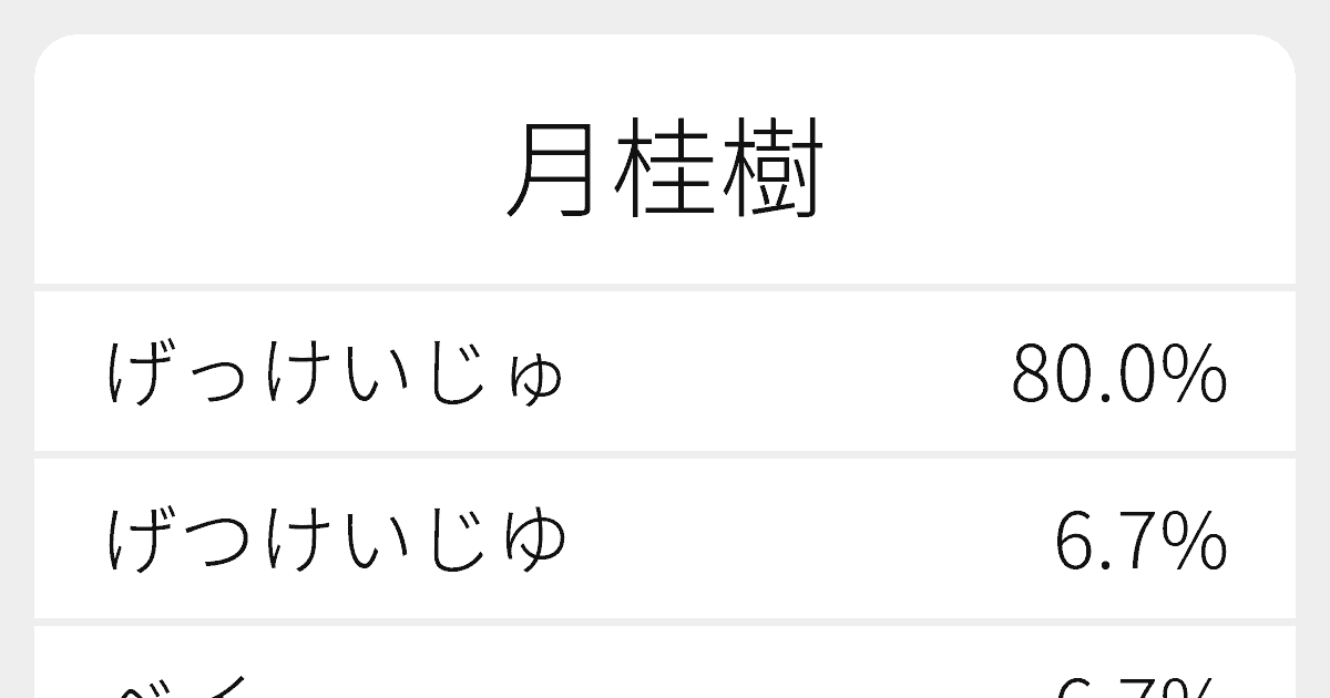 月桂樹 のいろいろな読み方と例文 ふりがな文庫