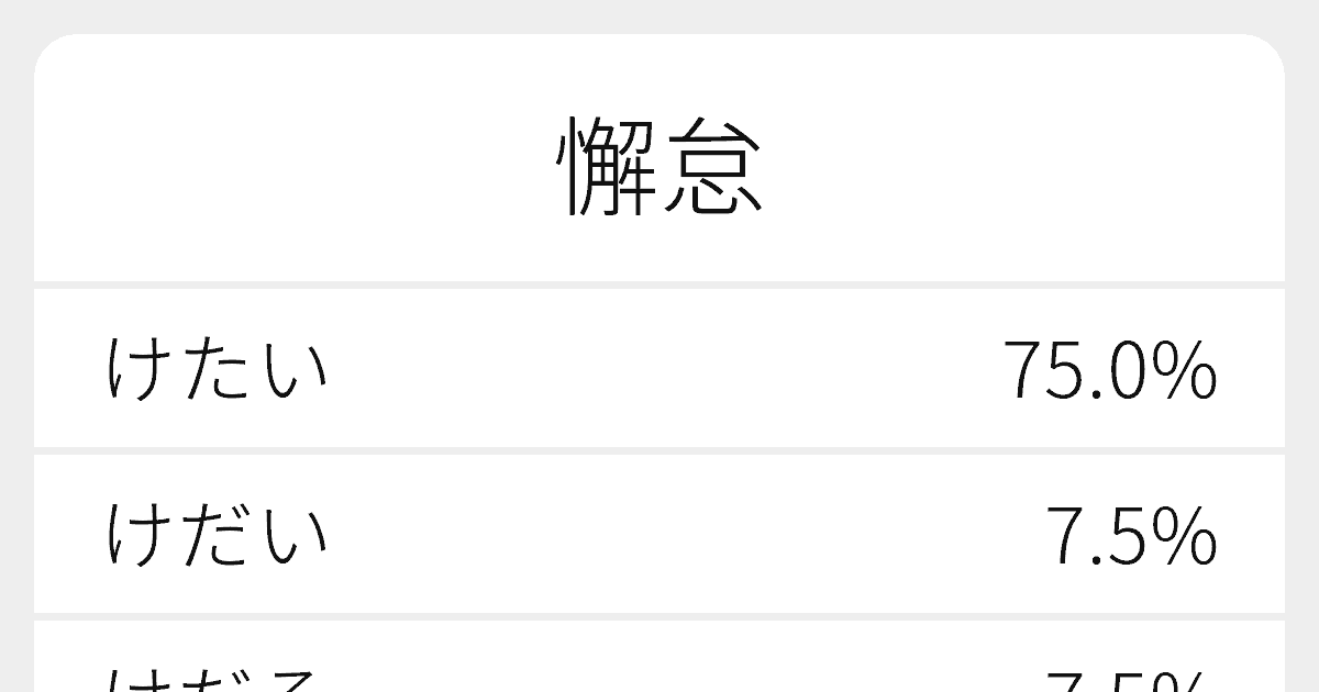 “懈怠”のいろいろな読み方と例文|ふりがな文庫