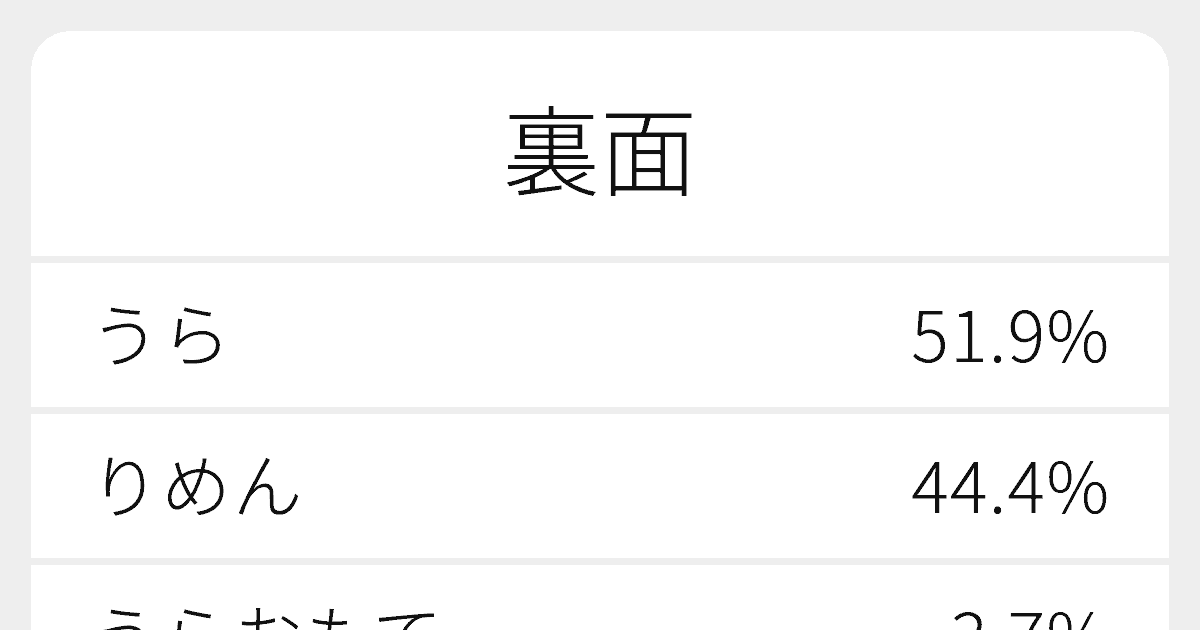 “裏面”のいろいろな読み方と例文｜ふりがな文庫