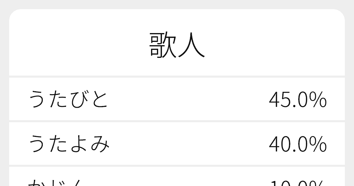 歌人 のいろいろな読み方と例文 ふりがな文庫