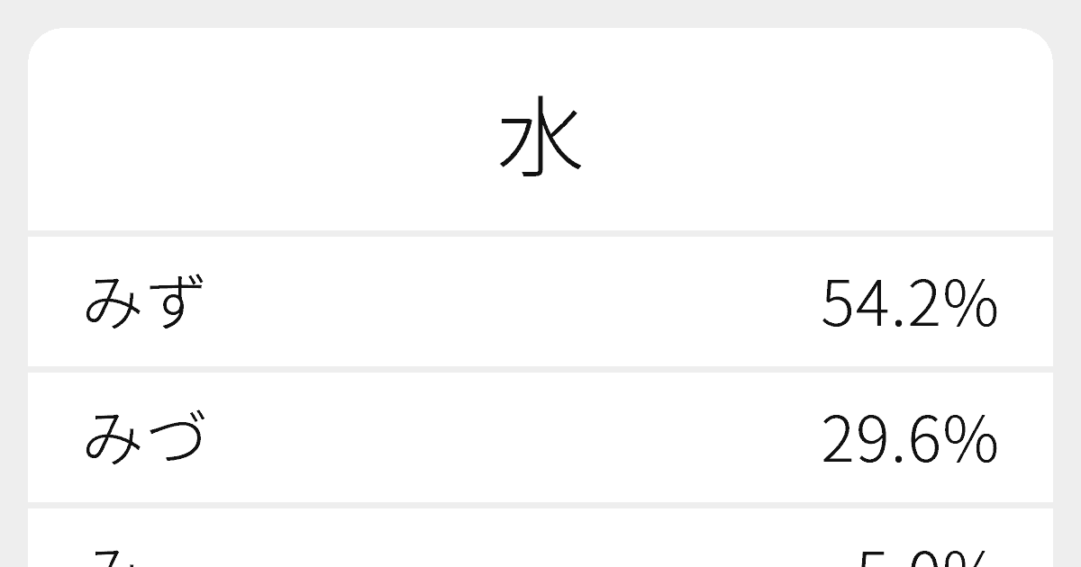 “水”のいろいろな読み方と例文｜ふりがな文庫