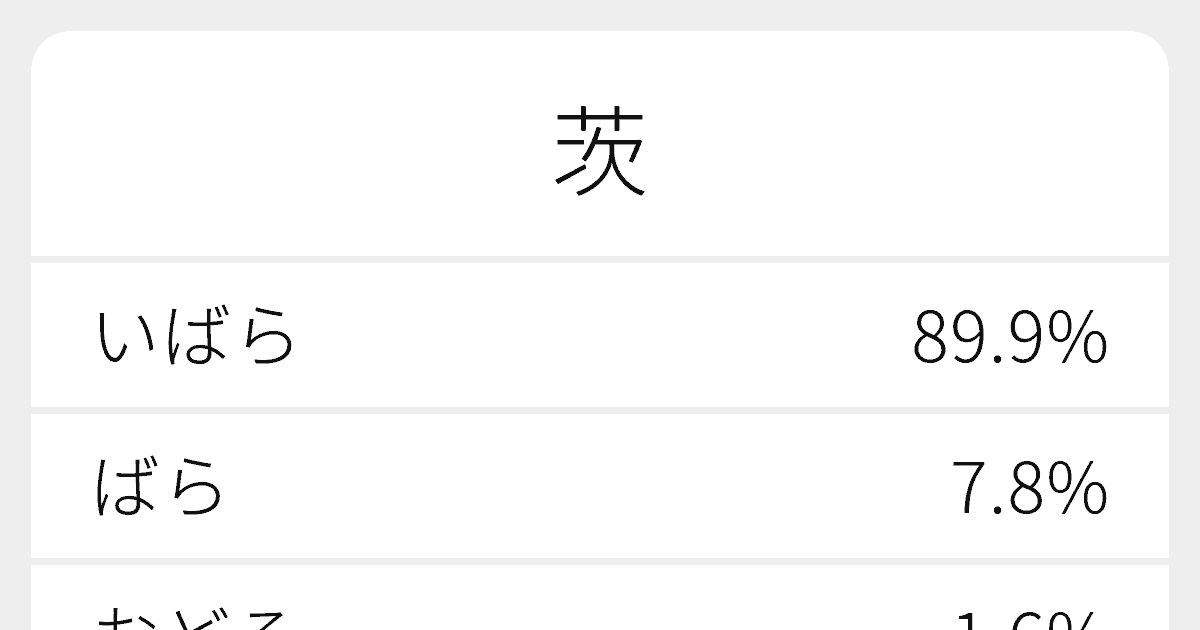 茨 のいろいろな読み方と例文 ふりがな文庫