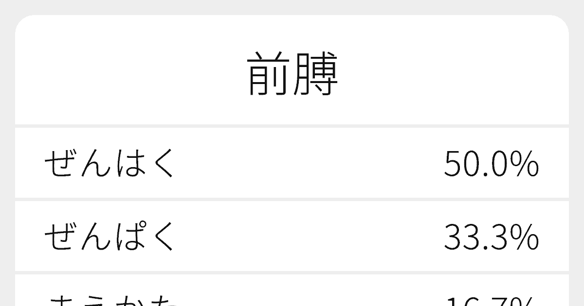 前膊