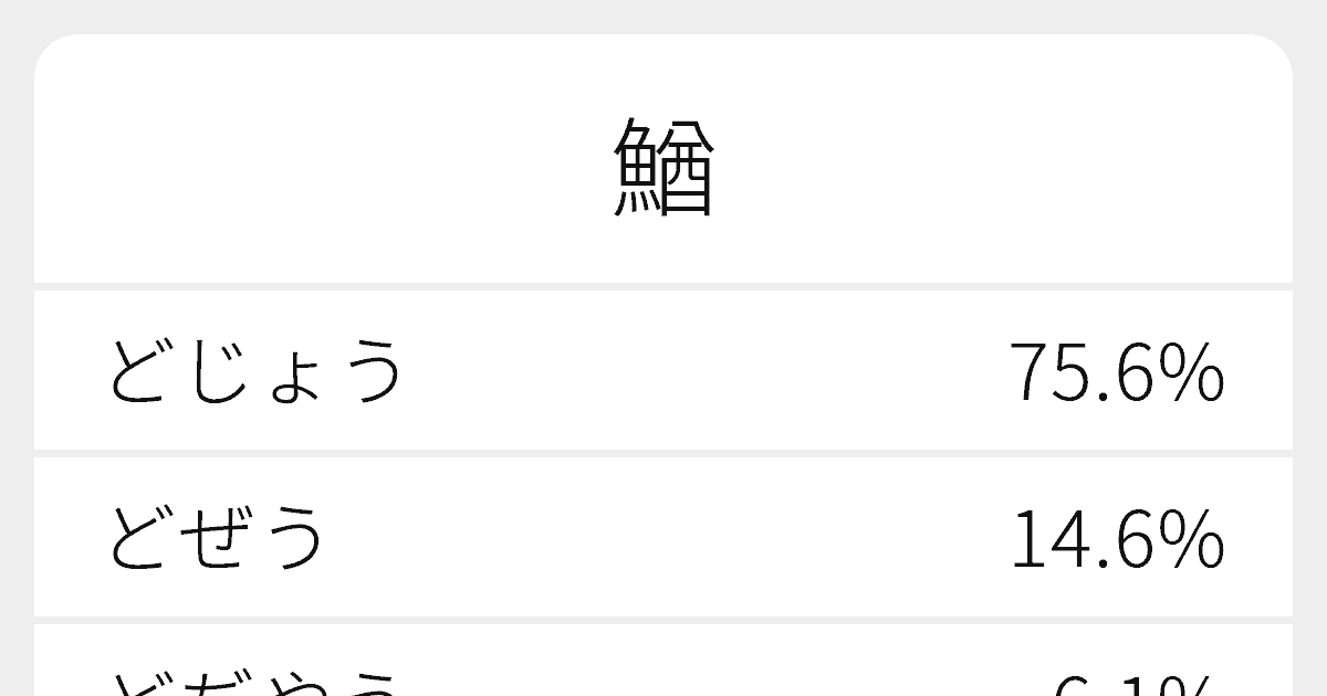 鰌 のいろいろな読み方と例文 ふりがな文庫