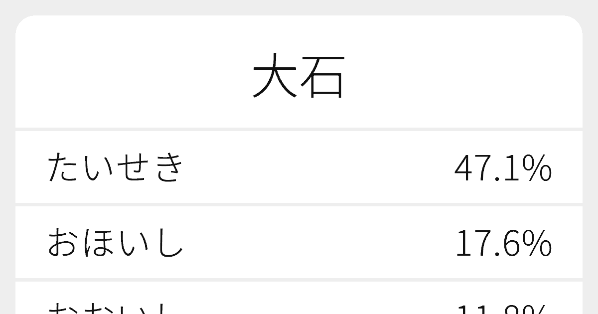 「大石」の読み方は？