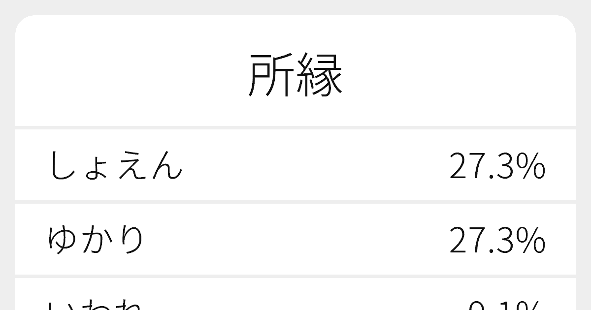 所縁 のいろいろな読み方と例文 ふりがな文庫