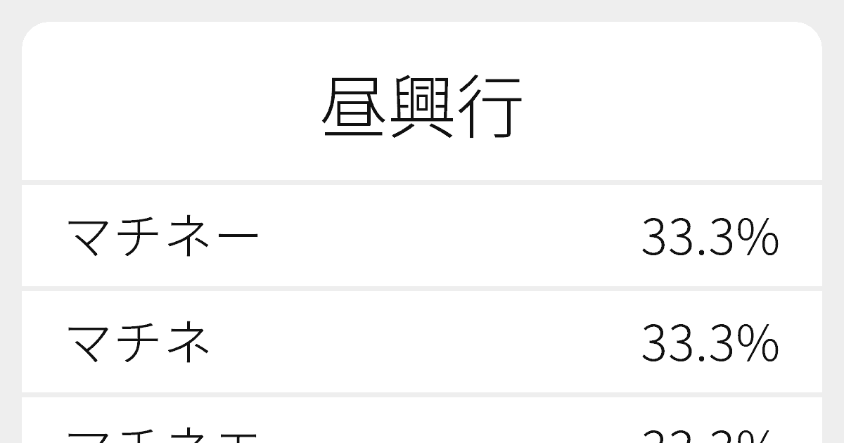 昼興行