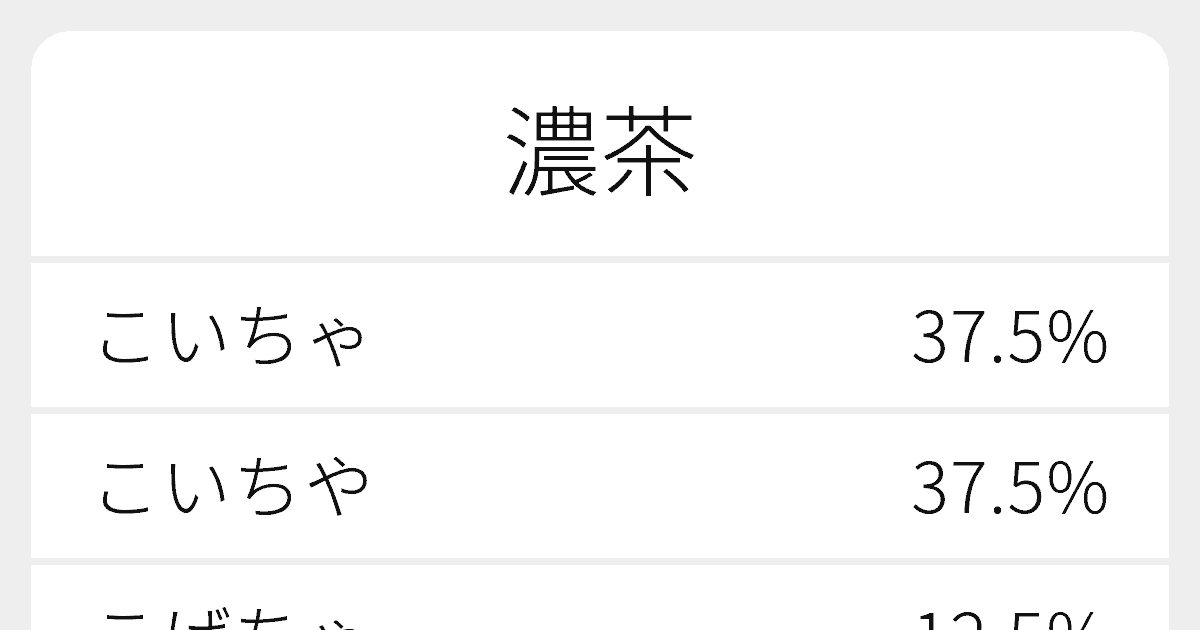 濃茶 のいろいろな読み方と例文 ふりがな文庫