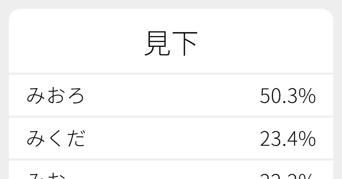 見下 のいろいろな読み方と例文 ふりがな文庫
