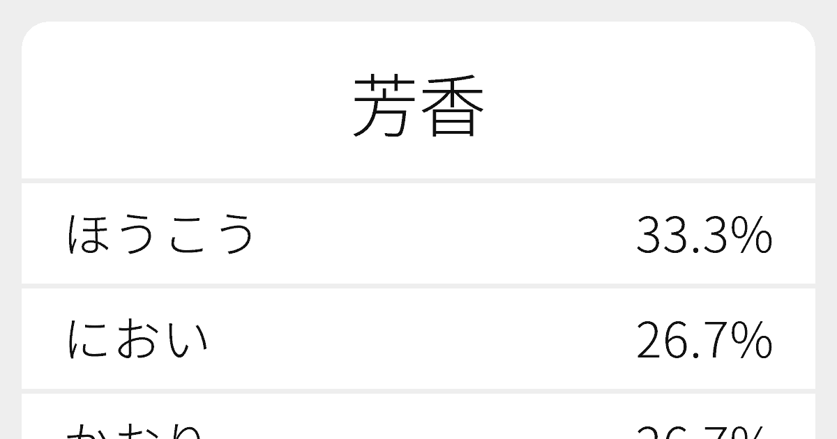 芳香 のいろいろな読み方と例文 ふりがな文庫
