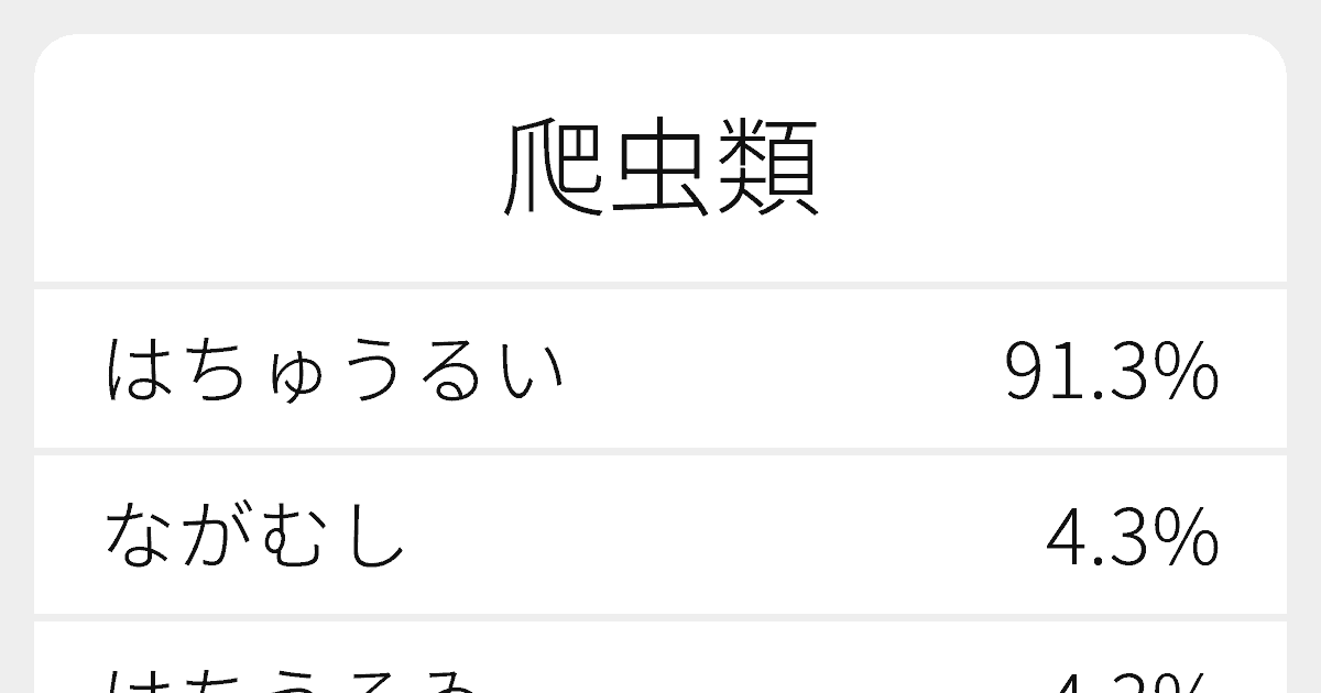 爬虫類 のいろいろな読み方と例文 ふりがな文庫