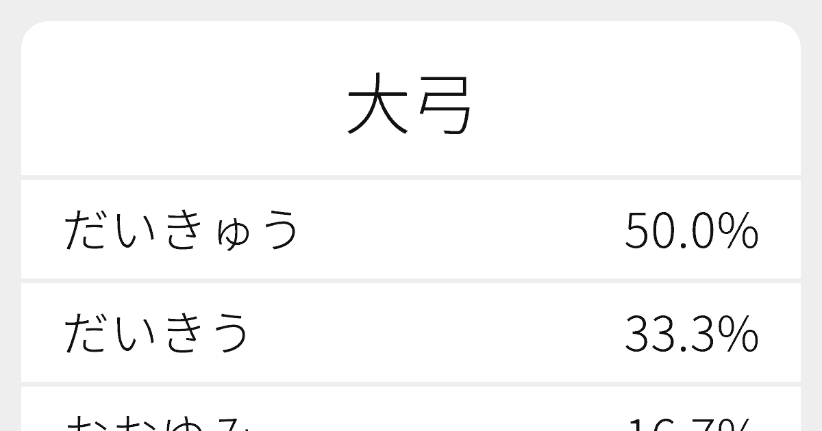 大弓 のいろいろな読み方と例文 ふりがな文庫