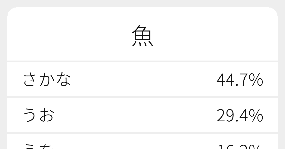 魚 のいろいろな読み方と例文 ふりがな文庫