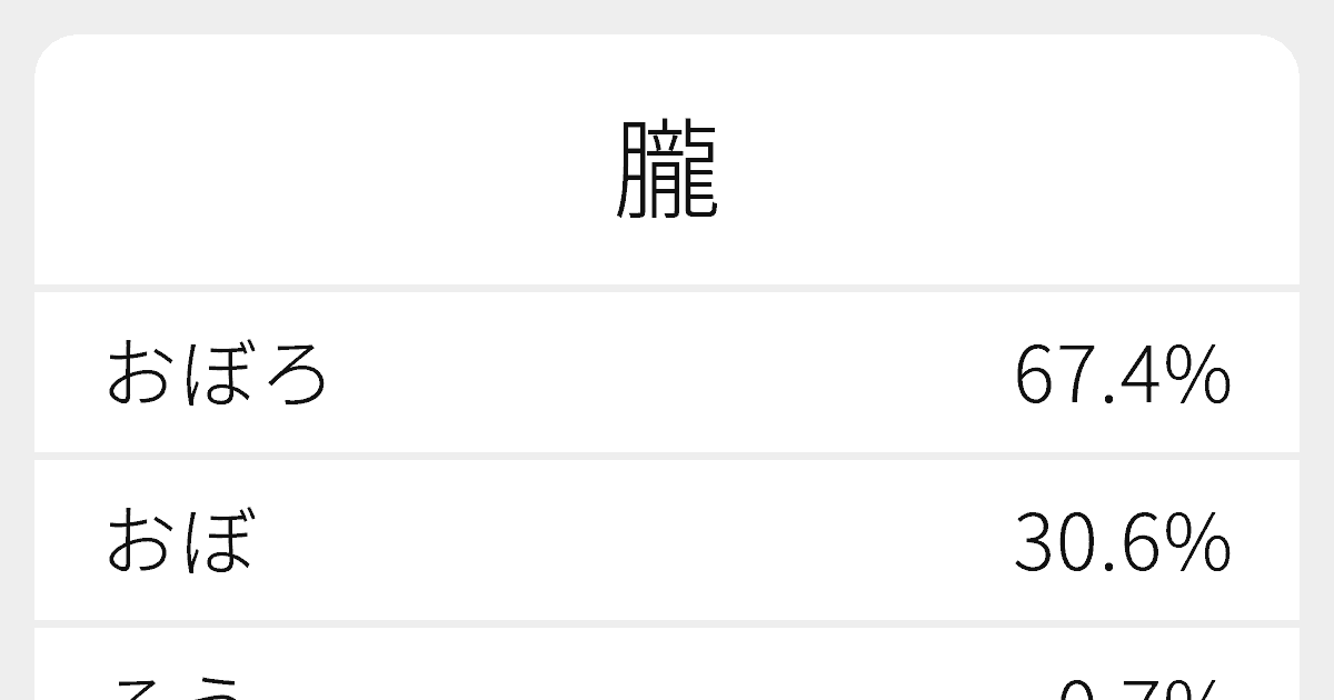 朧 のいろいろな読み方と例文 ふりがな文庫 朧 のいろいろな読み方と例文 ふりがな文庫