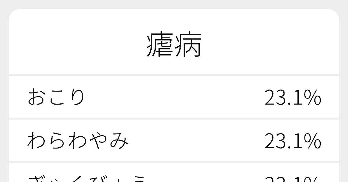 瘧病 のいろいろな読み方と例文 ふりがな文庫