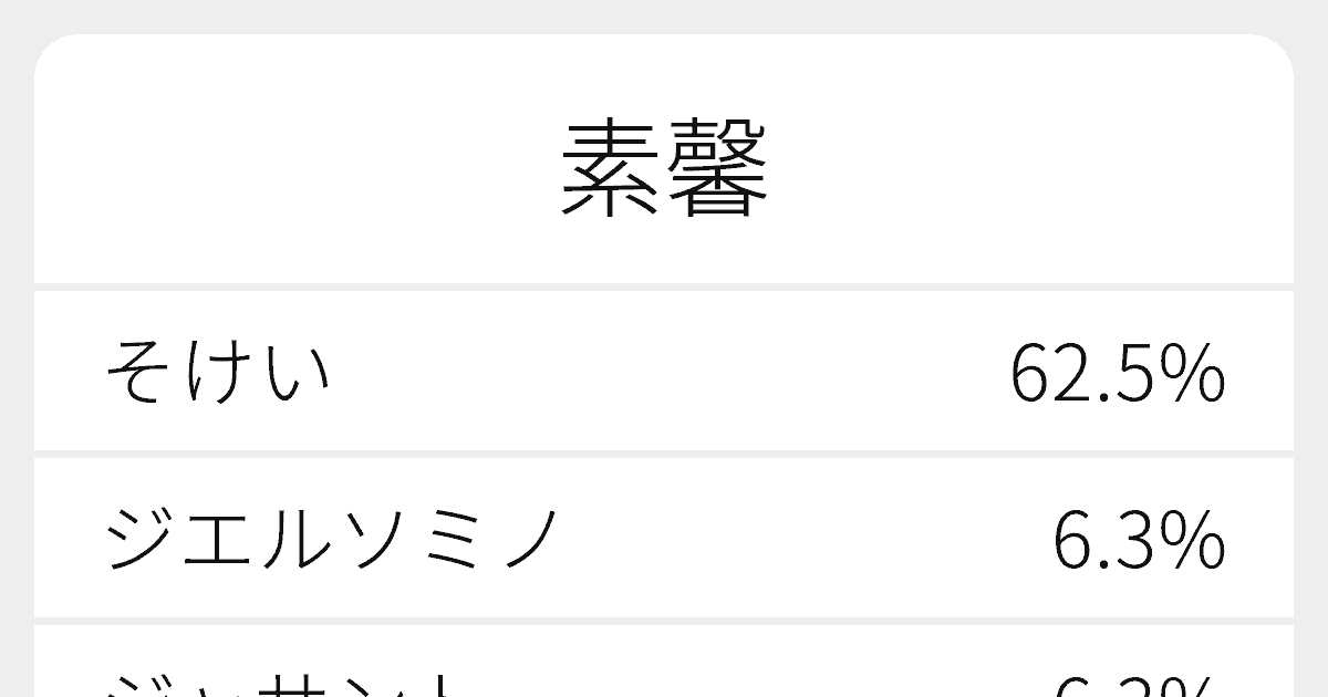 素馨 のいろいろな読み方と例文 ふりがな文庫