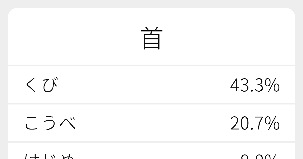 首 のいろいろな読み方と例文 ふりがな文庫