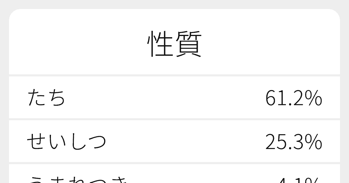 性質 のいろいろな読み方と例文 ふりがな文庫