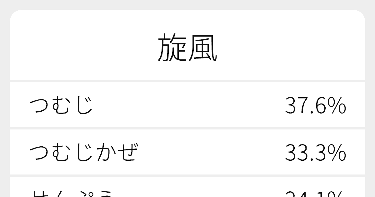 旋風 のいろいろな読み方と例文 ふりがな文庫
