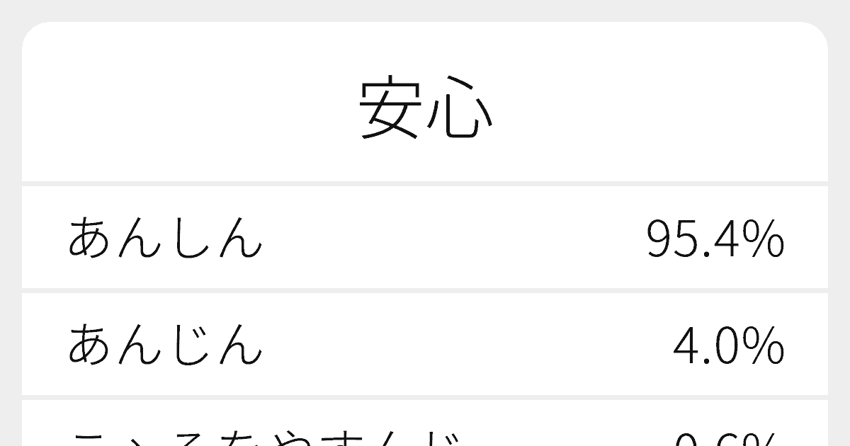 安心 のいろいろな読み方と例文 ふりがな文庫